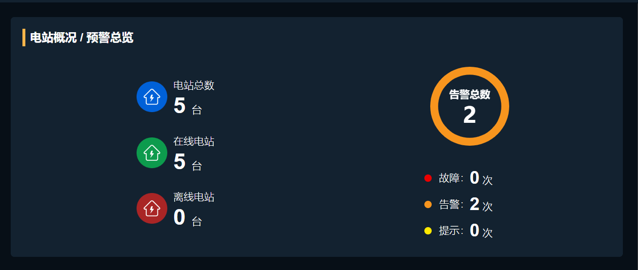 电站概况